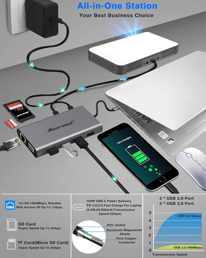 Hiearcool USB C Hub, USB-C Laptop Docking Station, 11IN1 Triple Display Type C - Image 5