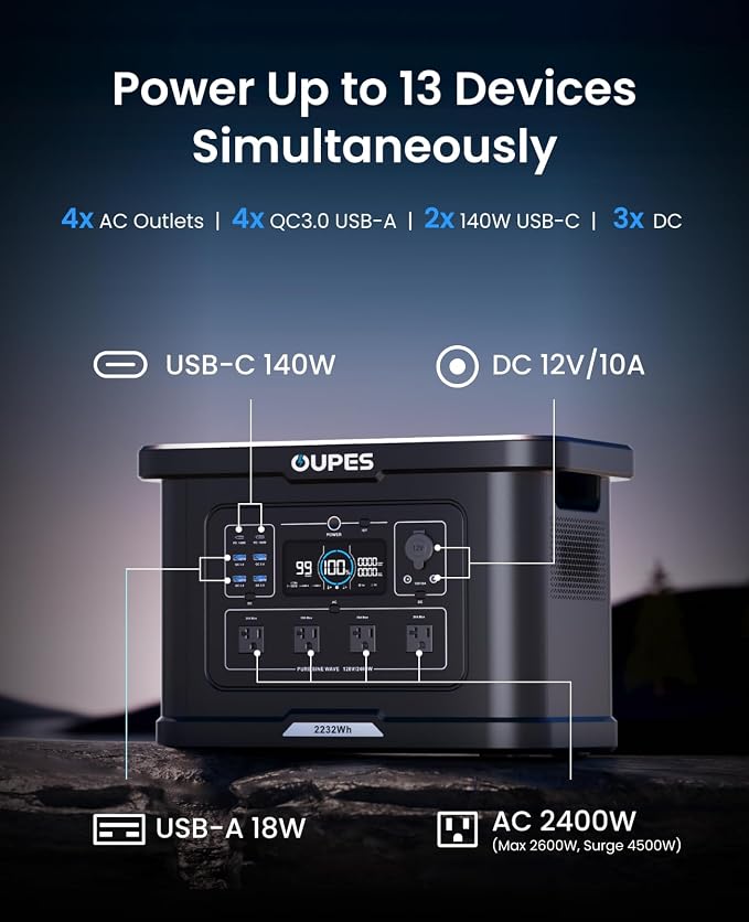 OUPES Exodus 2400 Portable Power Station - 2400W AC Output - Image 4
