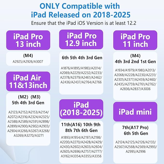 iPad Pencil with Magnetic&5 Extra Tips, USB-C Faster Charge, Stylus Pen - Image 2