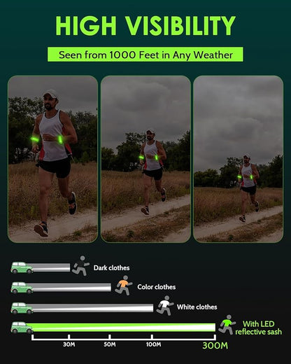 Fitense Rechargeable LED Armband 2-Pack, High Visibility Running Gear - Image 3