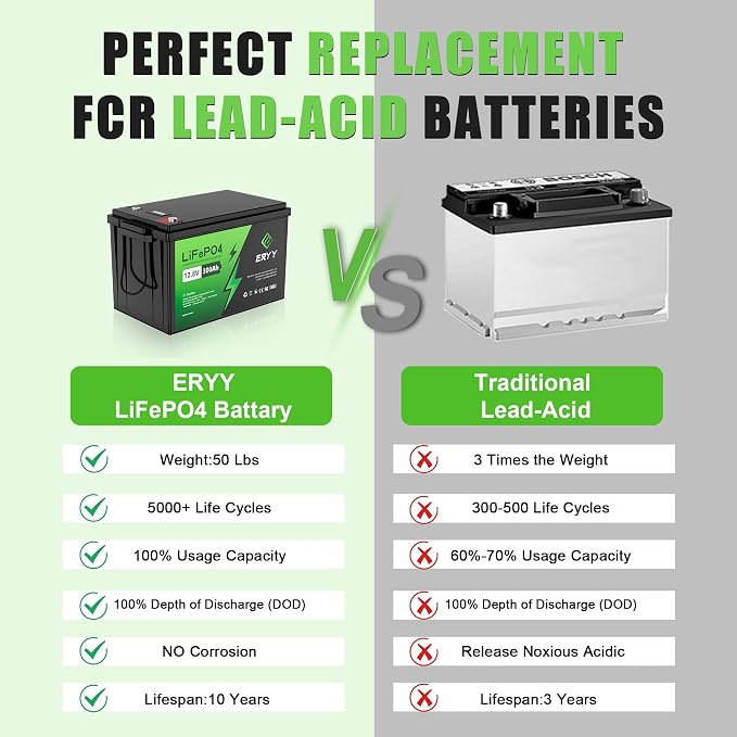 12V 300Ah LiFePO4 Battery, 12V Lithium Battery - Image 4
