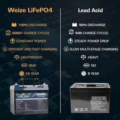 WEIZE 12V 36Ah LiFePO4 Lithium Battery, Grade A Cells Built in BMS Low - Image 4