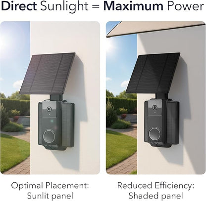 Wasserstein Doorbell Solar Charger - Image 2