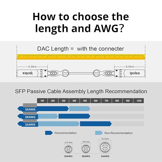 ipolex [Yellow 10G SFP+ Twinax Cable, Direct Attach Copper Passive Cable - Image 6