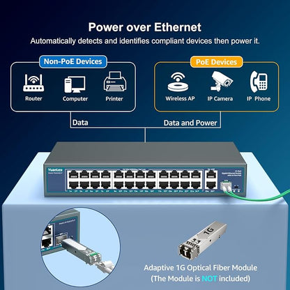 24 Port Gigabit PoE Switch Unmanaged, YuanLey 27-Port Gigabit PoE - Image 4