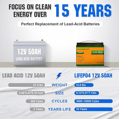 ECO-WORTHY 12V 50Ah Trolling Motor LiFePO4 Lithium Battery - Image 7
