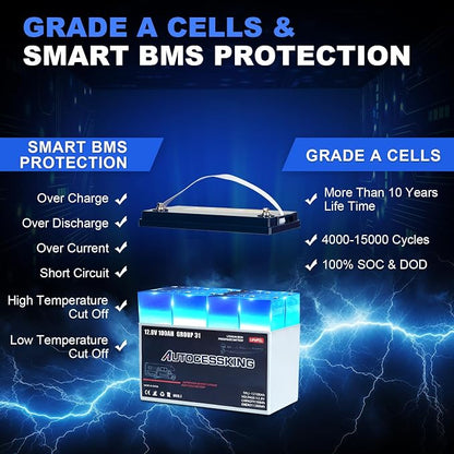 12V 100Ah BCI Group 31 LiFePO4 Battery, 100A BMS Rechargeable Lithium Battery - Image 3