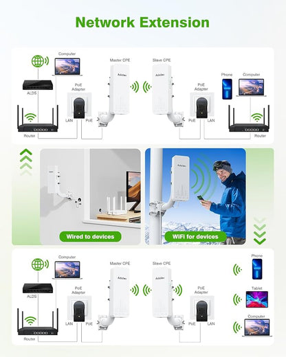 CPE661 Gigabit Wireless Bridge - Image 5