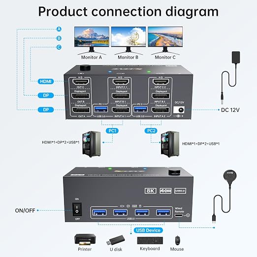 HDMI Displayport KVM Switch 3 Monitors 2 Computers 8K@60Hz 4K@144Hz, 3 Monitor - Image 3