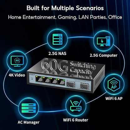 SODOLA 6 Port 2.5G Easy Web Managed Switch, 4 x 2.5G Base-T Ports, 2 x 10G SFP+ - Image 8