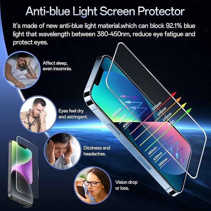 Screen Protector for iPhone 16e /13/13 Pro /14, Colorless Anti-Blue Light - Image 3