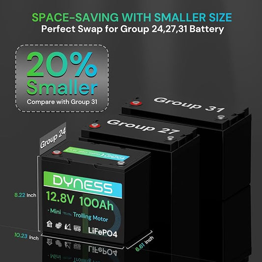 12V 100Ah Mini LiFePO4 Battery 4 Pack Group 24, 12 Volt Deep Cycle Lithium - Image 2