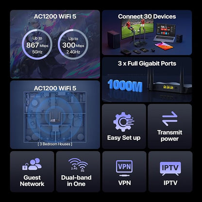 Tenda AC1200 Gigabit WiFi Router - Image 2