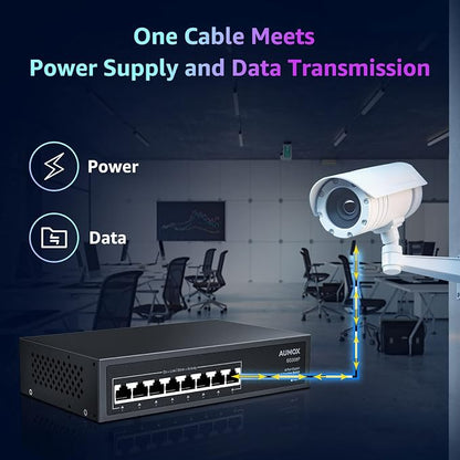 8 Port Gigabit PoE Switch, 8 Port PoE 120W, Gigabit Ethernet Unmanaged Network - Image 5