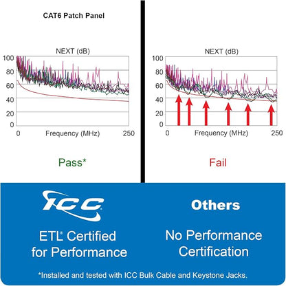 ICC CAT6 Patch Panel, UL Listed & PoE++ Rated Gigabit Applications, Rackmount - Image 6