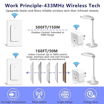 Remote Plug in On Off Switch, Wireless On/Off Light Switch Wall Mounted - Image 5
