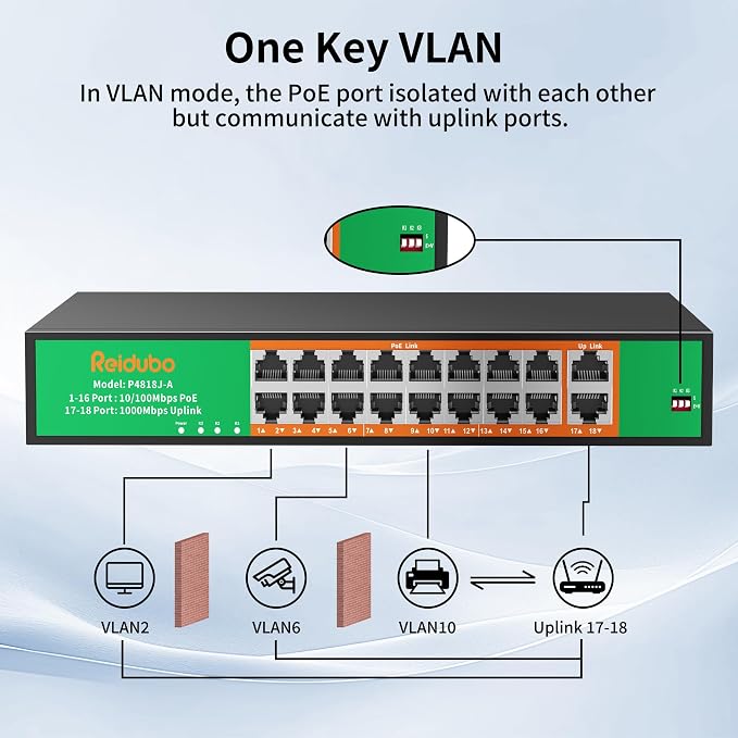 16 Port PoE Switch, 16 PoE+ 100Mbps Ports - Image 4