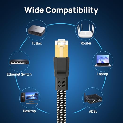 Orbram Cat 8 Ethernet Cable 100 ft, Nylon Braided High Speed Heavy Duty Network - Image 7
