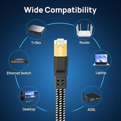 Cat 8 Ethernet Cable 3 ft 5 Pack Multi Color, Nylon Braided High Speed Heavy - Image 7