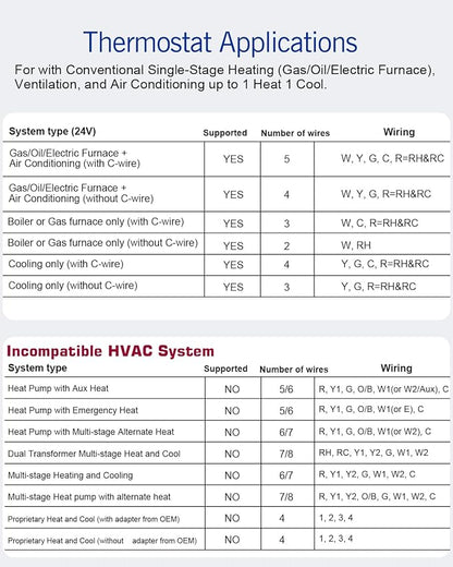 Aowel Non-Programmable Thermostats - Image 5