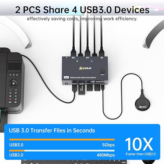 HDMI Displayport KVM Switch 3 Monitors 2 Computers 8K@60Hz 4K@144Hz, 3 Monitor - Image 5