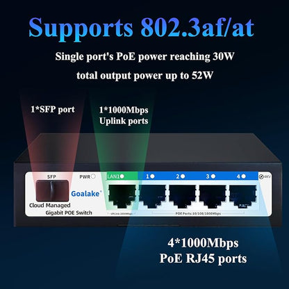 6-Port Gigabit PoE Switch for Small Business&Home Security52W High Power for IP - Image 3