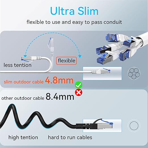 Sokqovt Cat 8 Ethernet Cable Slim 50ft Outdoor & Indoor, Pure Copper Cat8 - Image 5