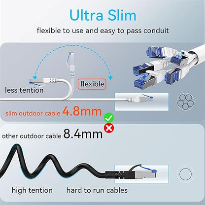 Sokqovt Cat 8 Ethernet Cable Slim 50ft Outdoor & Indoor, Pure Copper Cat8 - Image 5