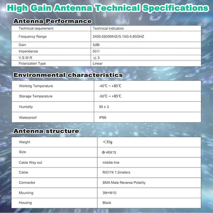 WiFi Puck Antenna Dual Band 2.4G 5.8 GHz, 5dBi Omni-Directional Mini Screw - Image 5