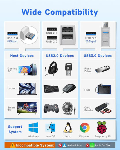 Mini USB Hub 3-Port USB Splitter 1 in 3 Out, USB Expander Adapter - Image 7