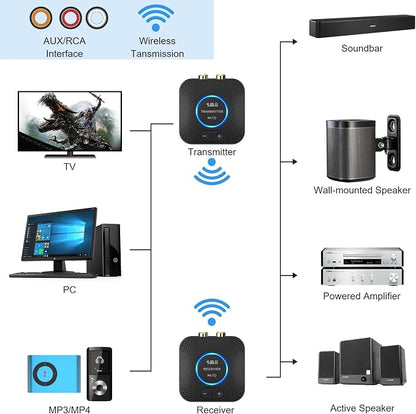 1Mii 2.4GHz Wireless Audio Transmitter Receiver Set - Image 3