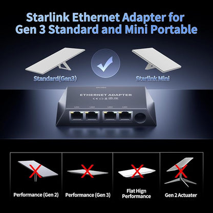 Starlink Gen 3/Mini Ethernet Adapter Multi Ports Starlink Mini Ethernet Cable - Image 2