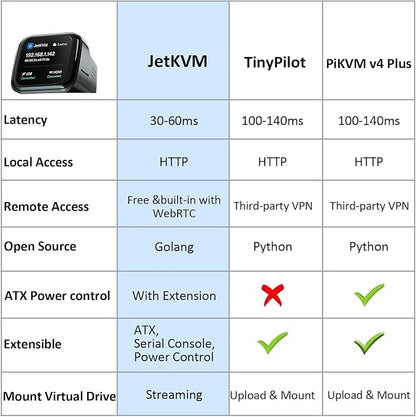 JetKVM IP KVM Remote BIOS Access, Jet KVM Over IP Internet Network Open-Source - Image 5