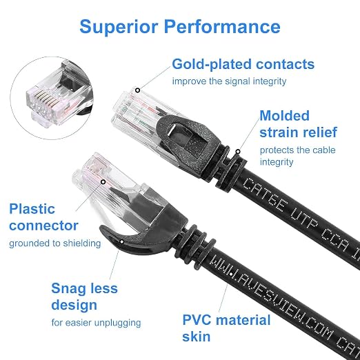 CAT 6 50FT Ethernet Cable, Indoor High-Speed 10Gbps Snagless Long CAT6 Ethernet - Image 6