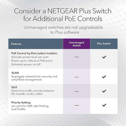 NETGEAR 5-Port Gigabit Ethernet Unmanaged PoE Switch - - Image 4