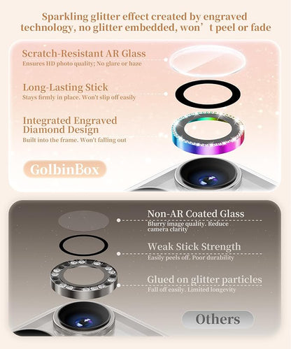GolbinBox Camera Lens Protector - Image 3