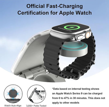 5-in-1 Wireless Charger for MagSafe, AC ISLAND Portable Travel Charging Station - Image 4