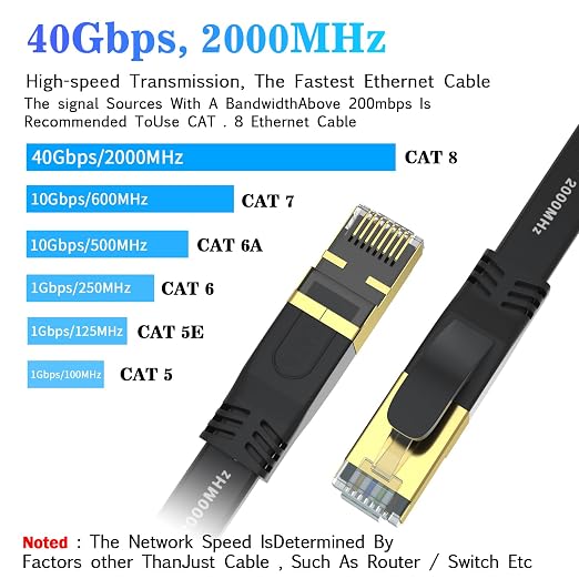 Cat 8 Ethernet Cable 25 FT, Outdoor&Indoor High Speed Heavy Duty Network LAN - Image 2