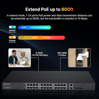 24 Port Full Gigabit PoE Switch - Image 5