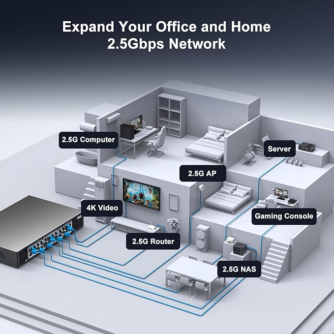 24 Port 2.5Gb Unmanaged Ethernet Switch - Image 6