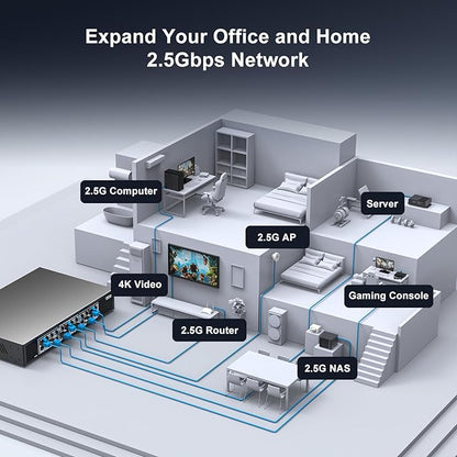 24 Port 2.5Gb Unmanaged Ethernet Switch - Image 6