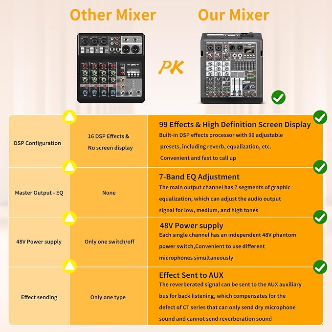 Audio Mixer, 4 Channel Sound Board Mixing Console - Image 7