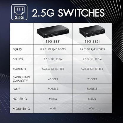 TRENDnet 8-Port 2.5Gb Switch, 8 x 2.5G RJ45 Ports, 40Gbps Switching Capacity - Image 8