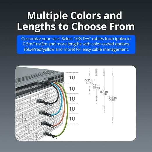 ipolex Colored 10G SFP+ Twinax Cable, Direct Attach Copper Passive Cable - Image 5