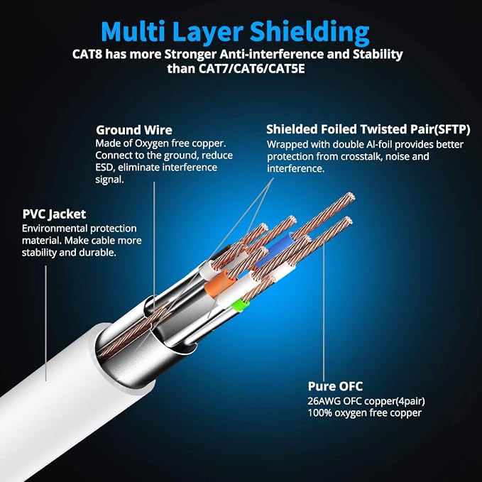 KASIMO CAT 8 Ethernet Cable SFTP Internet Network Patch Cord, Heavy Duty High - Image 3