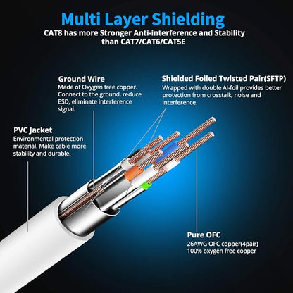 KASIMO CAT 8 Ethernet Cable SFTP Internet Network Patch Cord, Heavy Duty High - Image 3