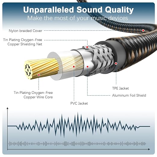 EMK RCA Subwoofer Cable 90 Degree RCA to RCA Audio Cable 24K Gold-Plated Nylon - Image 6