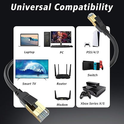 Cat 8 Ethernet Cable, 200FT High Speed Heavy Duty 26AWG Cat8 LAN Network Cable - Image 5