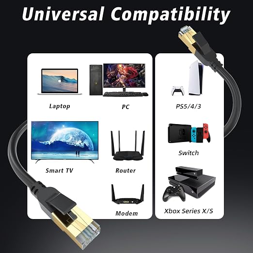 Cat 8 Ethernet Cable, 10FT High Speed Heavy Duty 26AWG Cat8 LAN Network Cable - Image 4