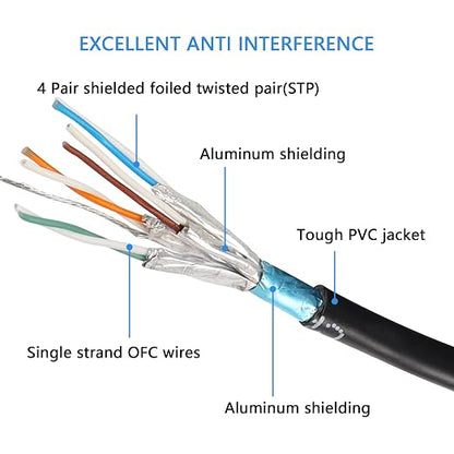 SinLoon 90 Degree Upward Angle Cat8 LAN Cable, RJ45 Male to Female Shielded - Image 4